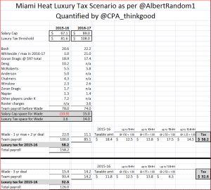 Miami Heat luxury tax v1