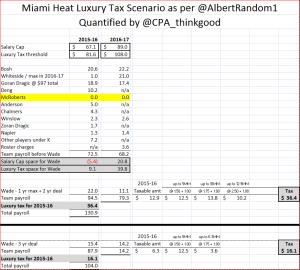 Miami Heat luxury tax v2