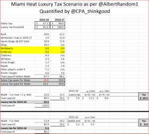 Miami Heat luxury tax v3
