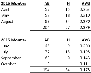 Ichiro 2015 months png